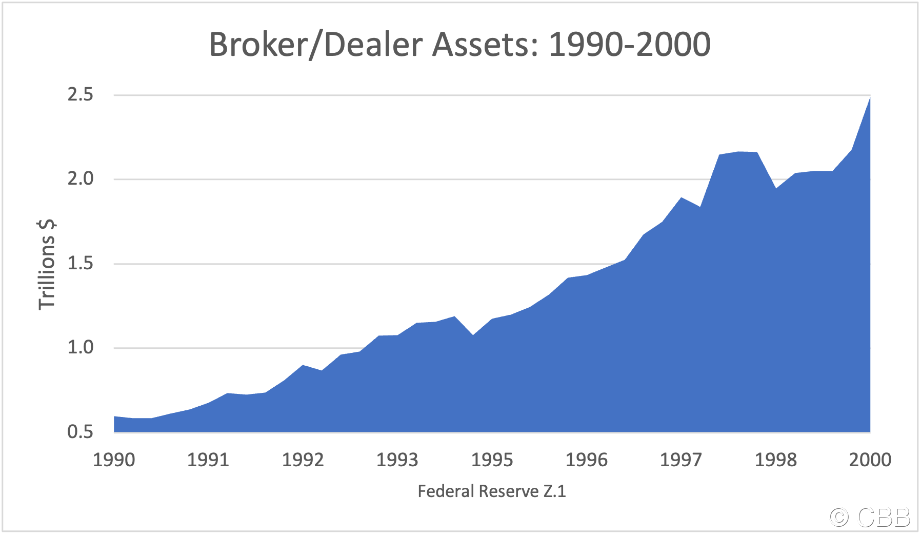 90 Broker