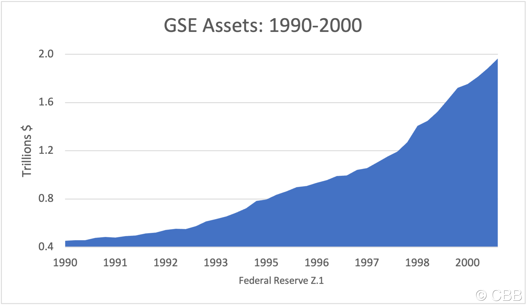 90 GSE