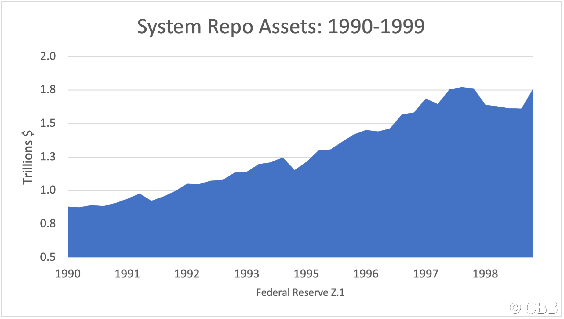 90 Repo