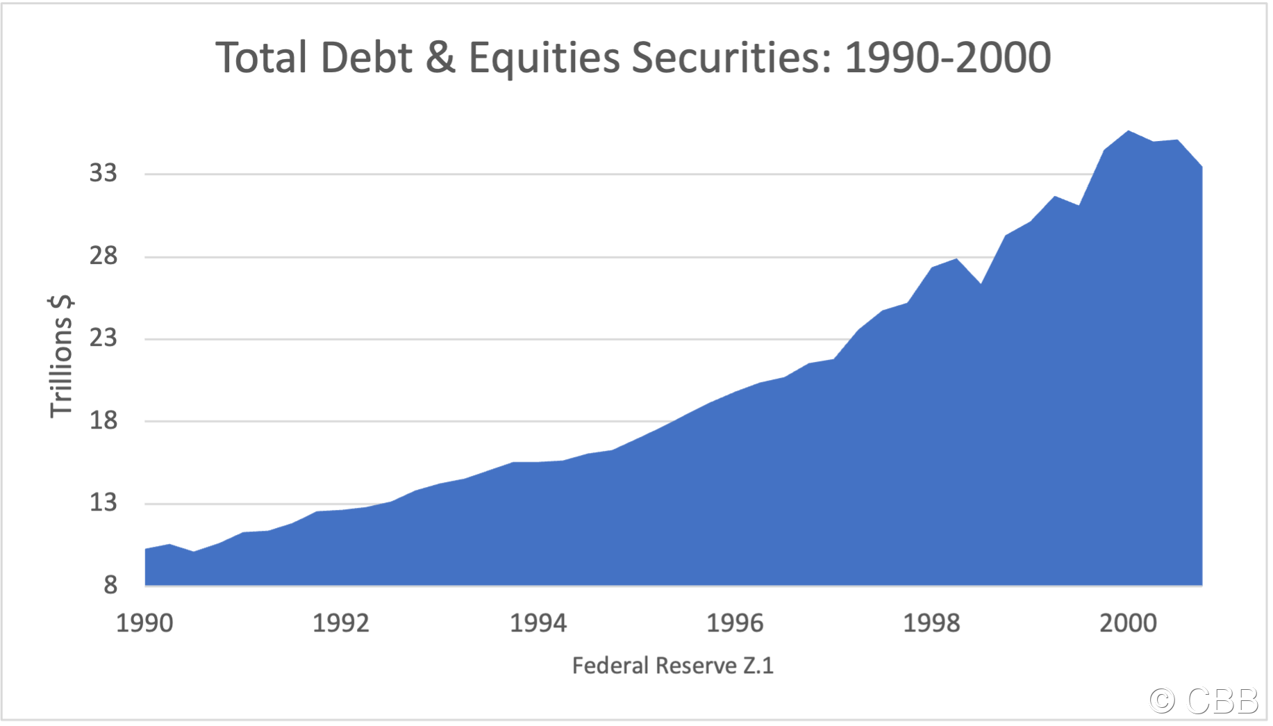 90 Securities