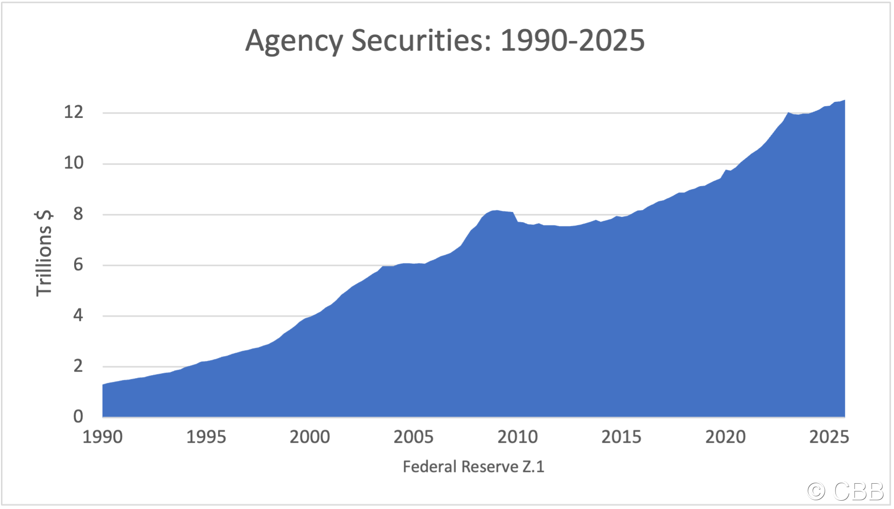 CP Agencies