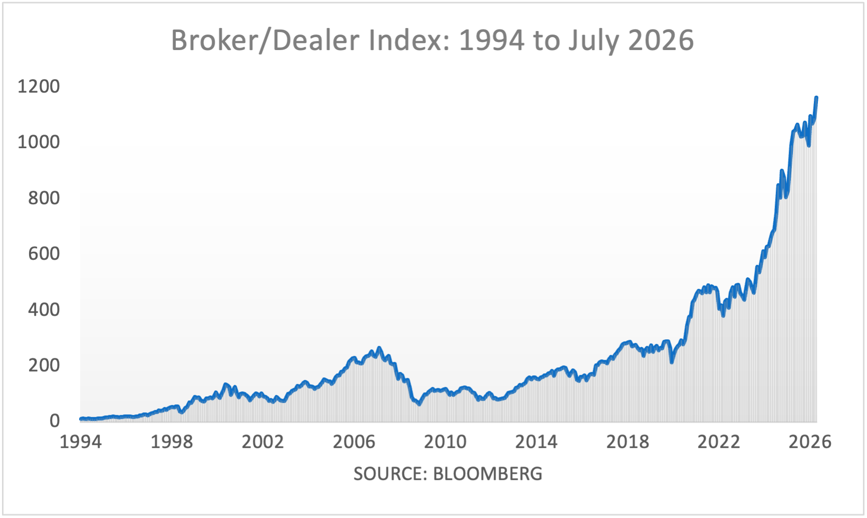 CP BrokerDealer 94to26
