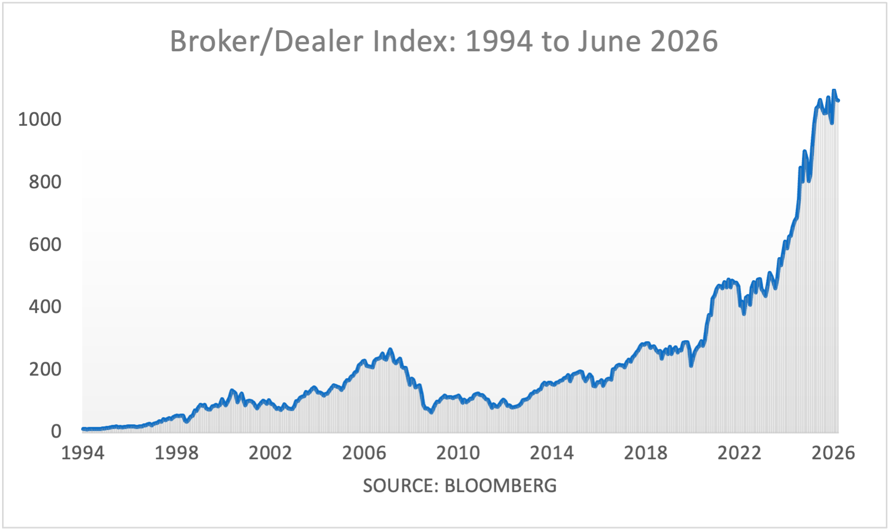 CP BrokerDealer 94to26