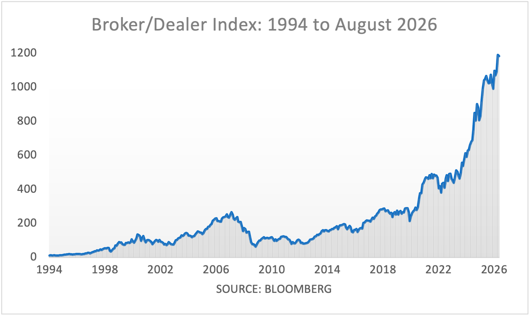CP BrokerDealer 94to26