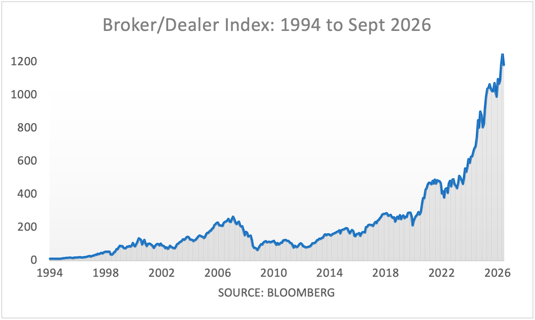 CP BrokerDealer 94to26