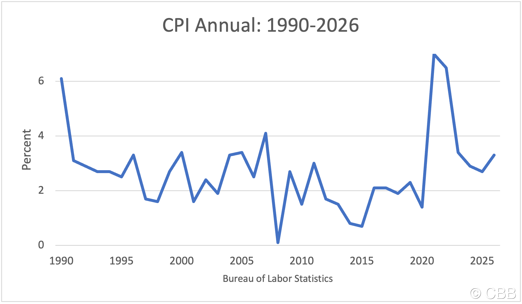 CP CPI 20to26