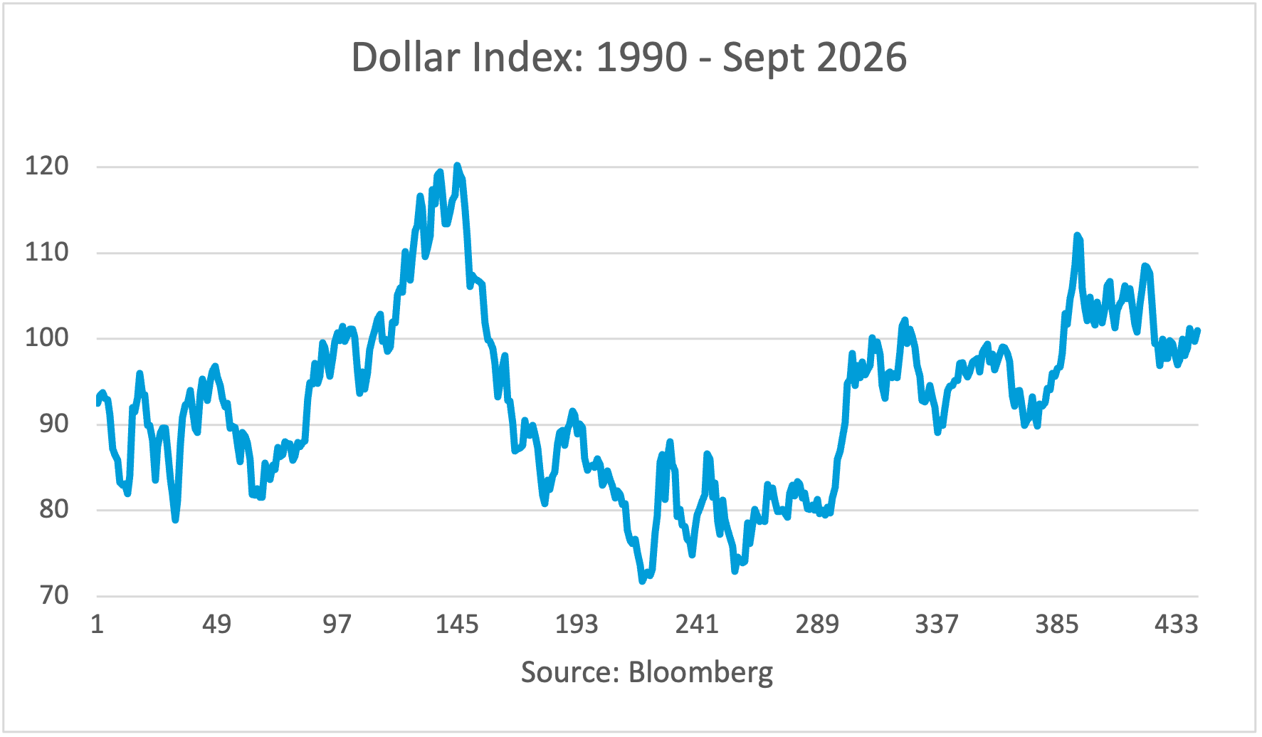 CP DXY 90to26