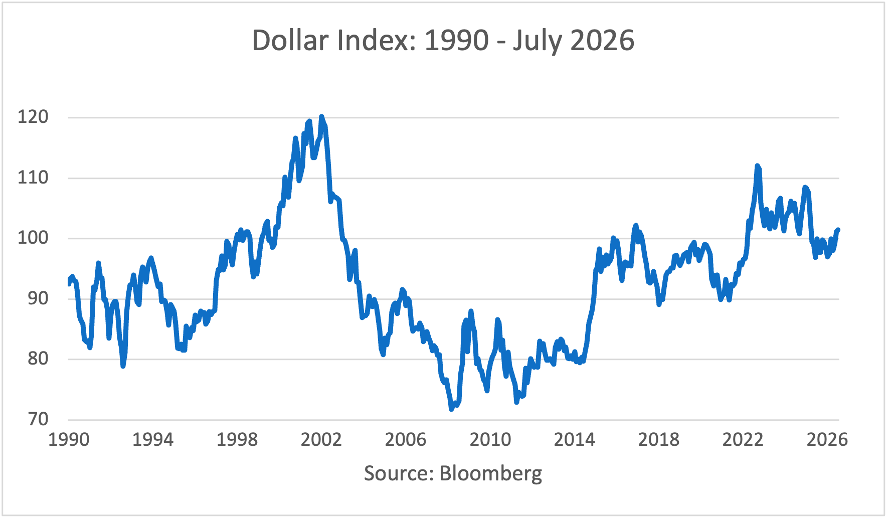 CP DXY 90to26