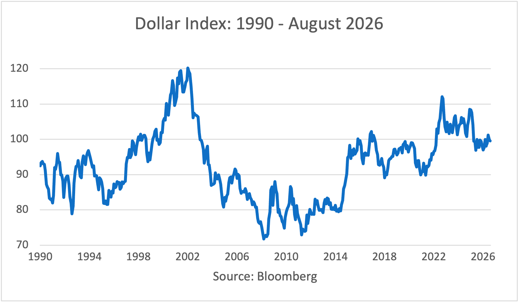 CP DXY 90to26