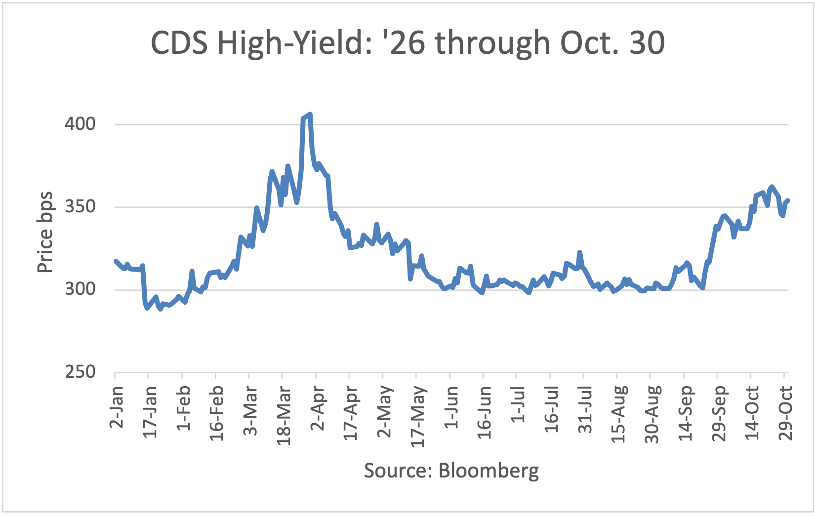 HYCDS 2026 FP