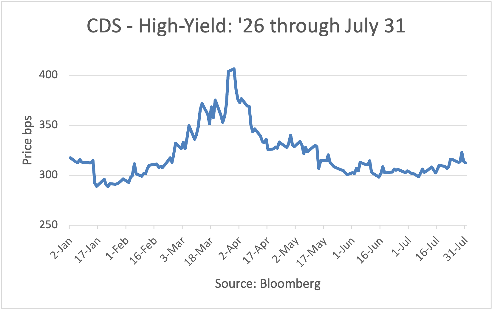 HYCDS 2026 FP