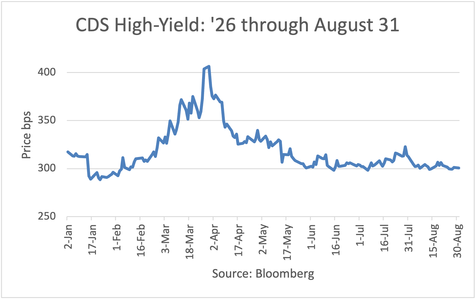 HYCDS 2026 FP