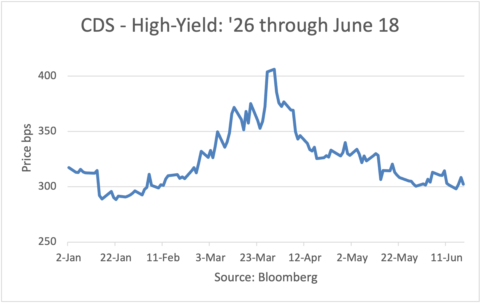 HYCDS 2026 FP
