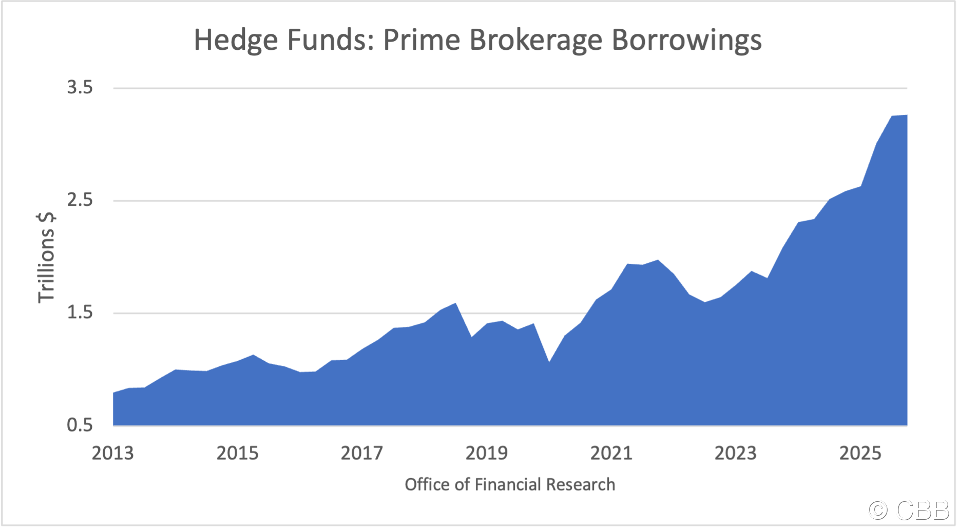 CP HFPrimeBroker 13to26