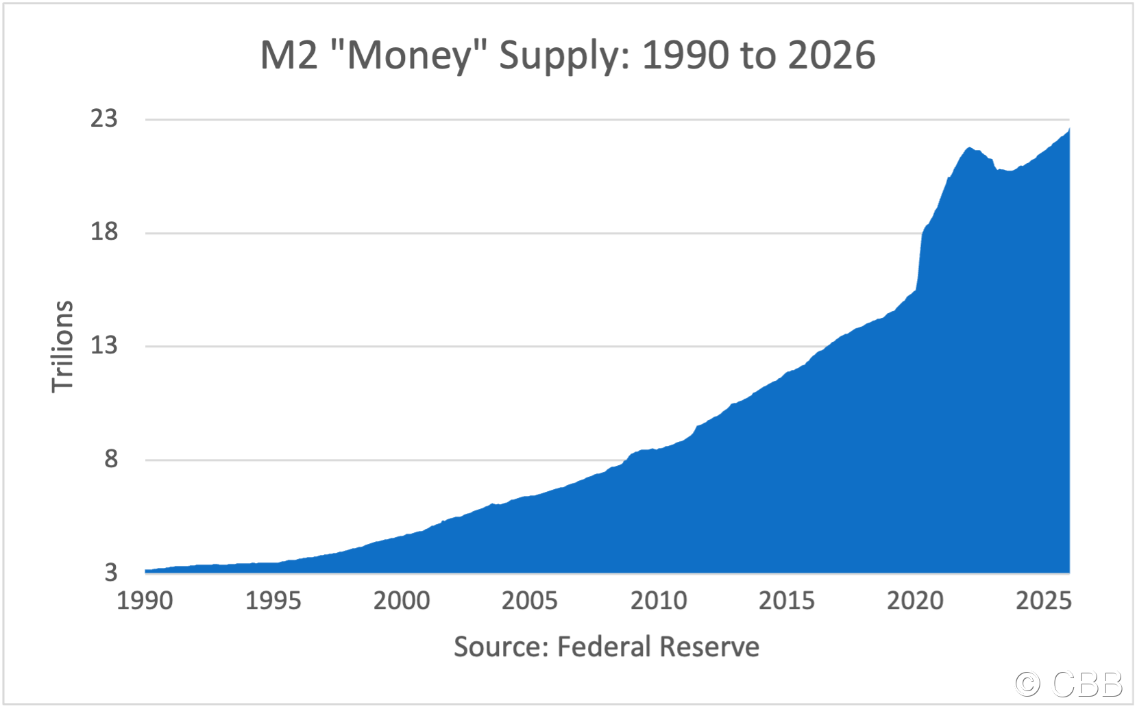 CP M2 90to26
