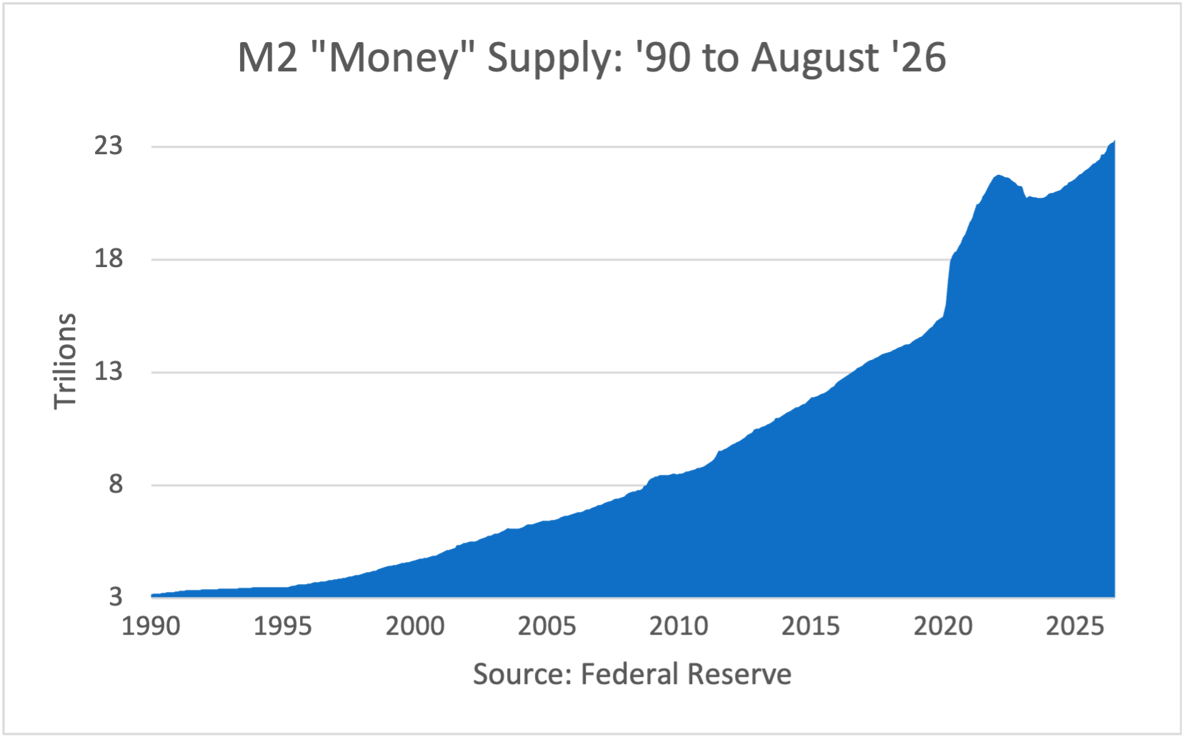 CP M2 90to26