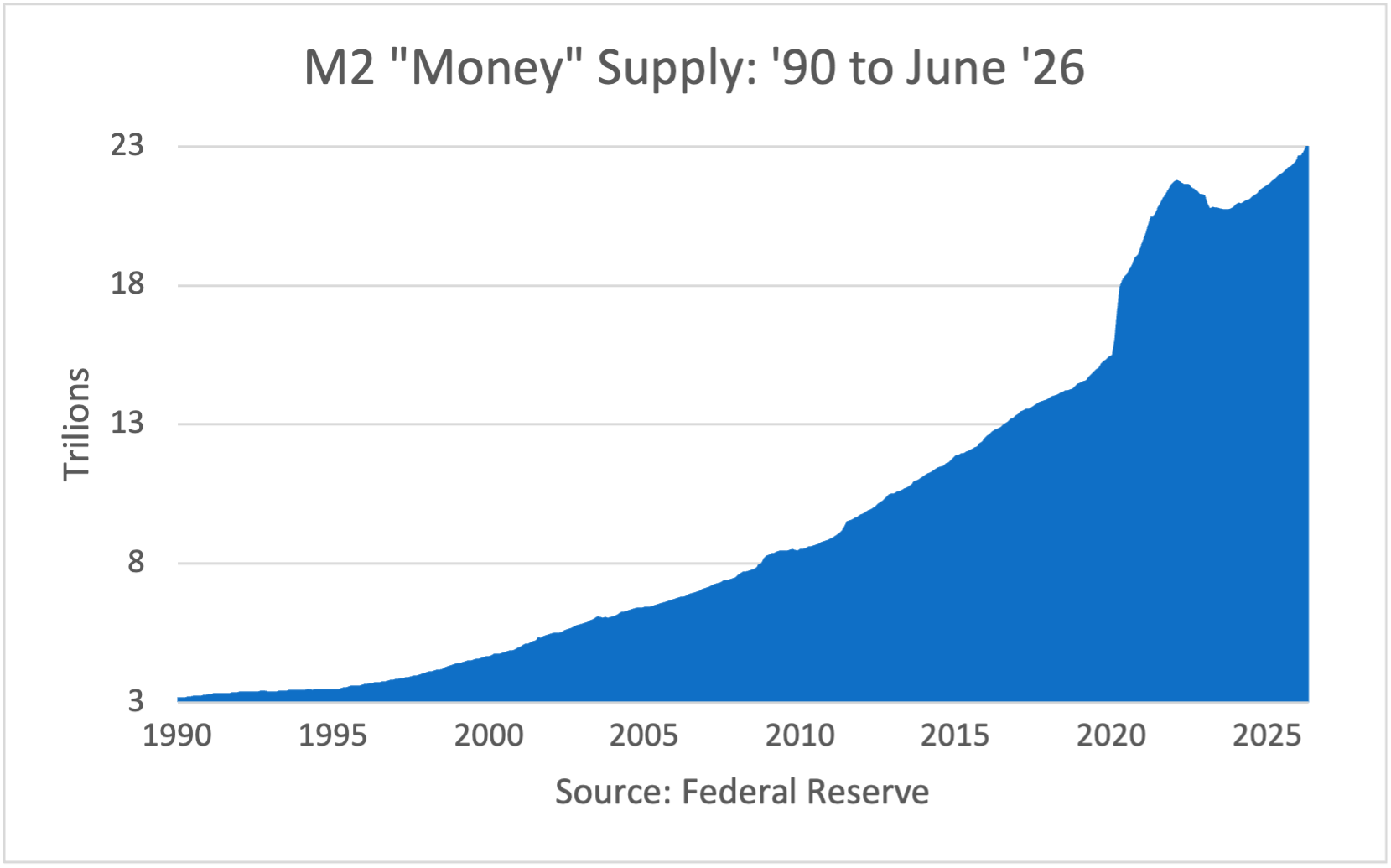 CP M2 90to26