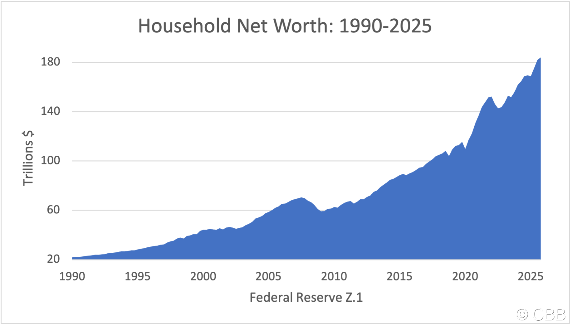 CP Networth