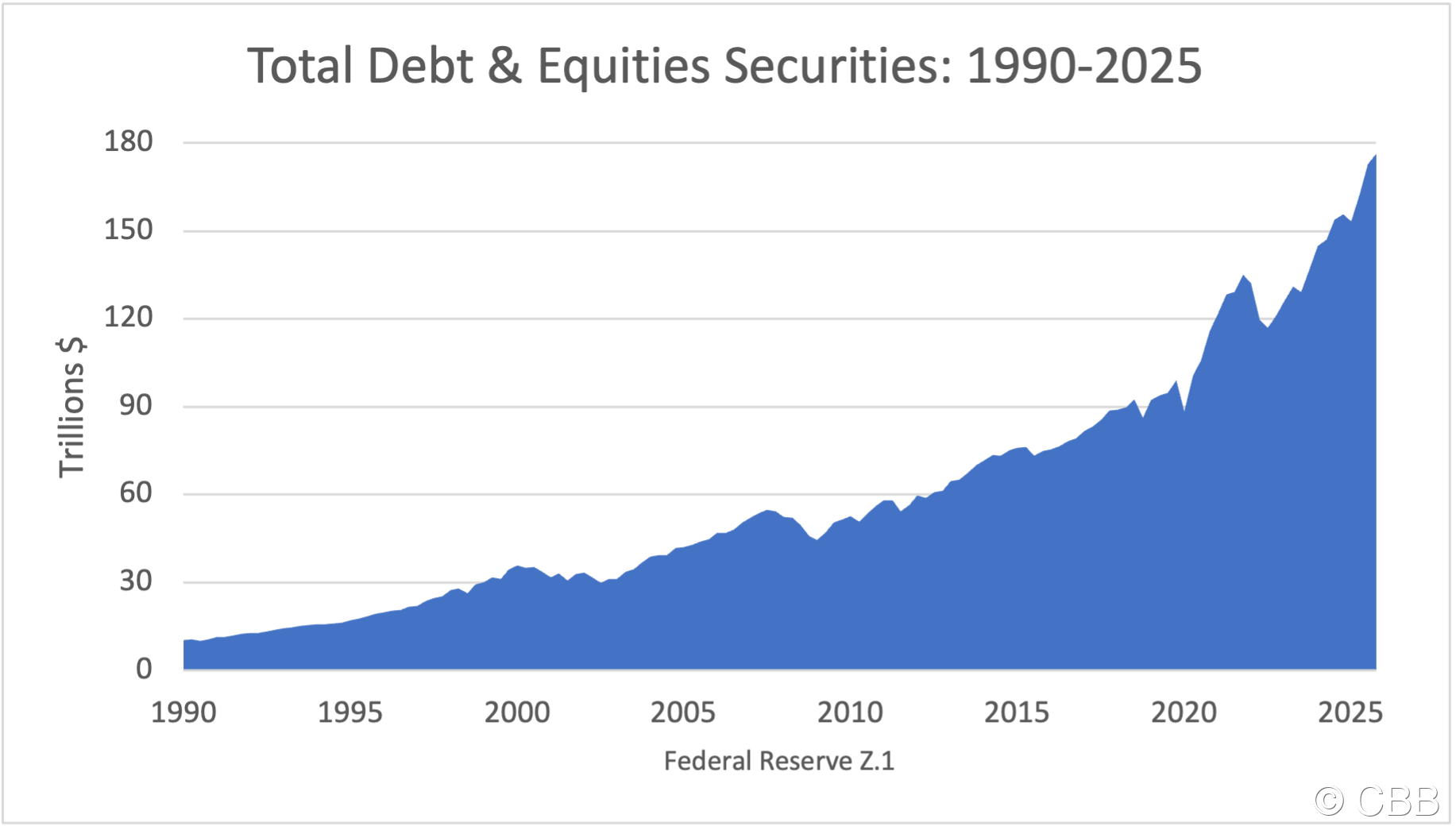 CP Securities