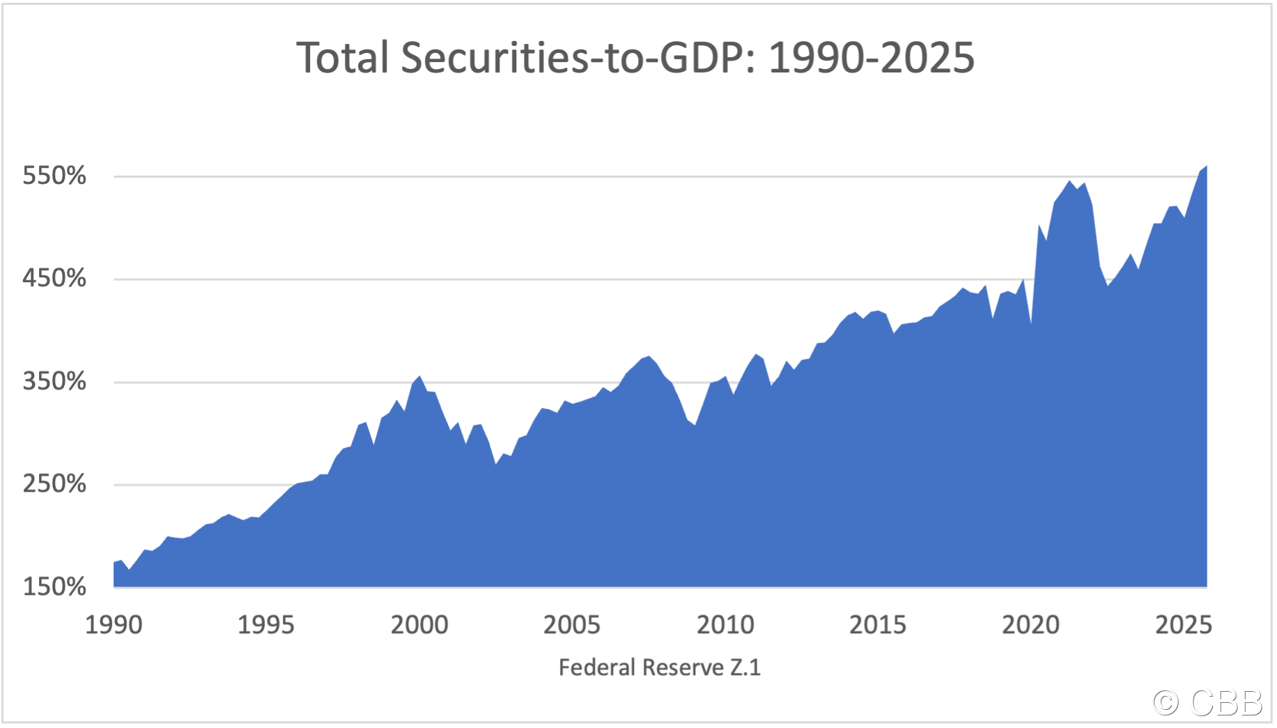 CP SecuritiesGDP
