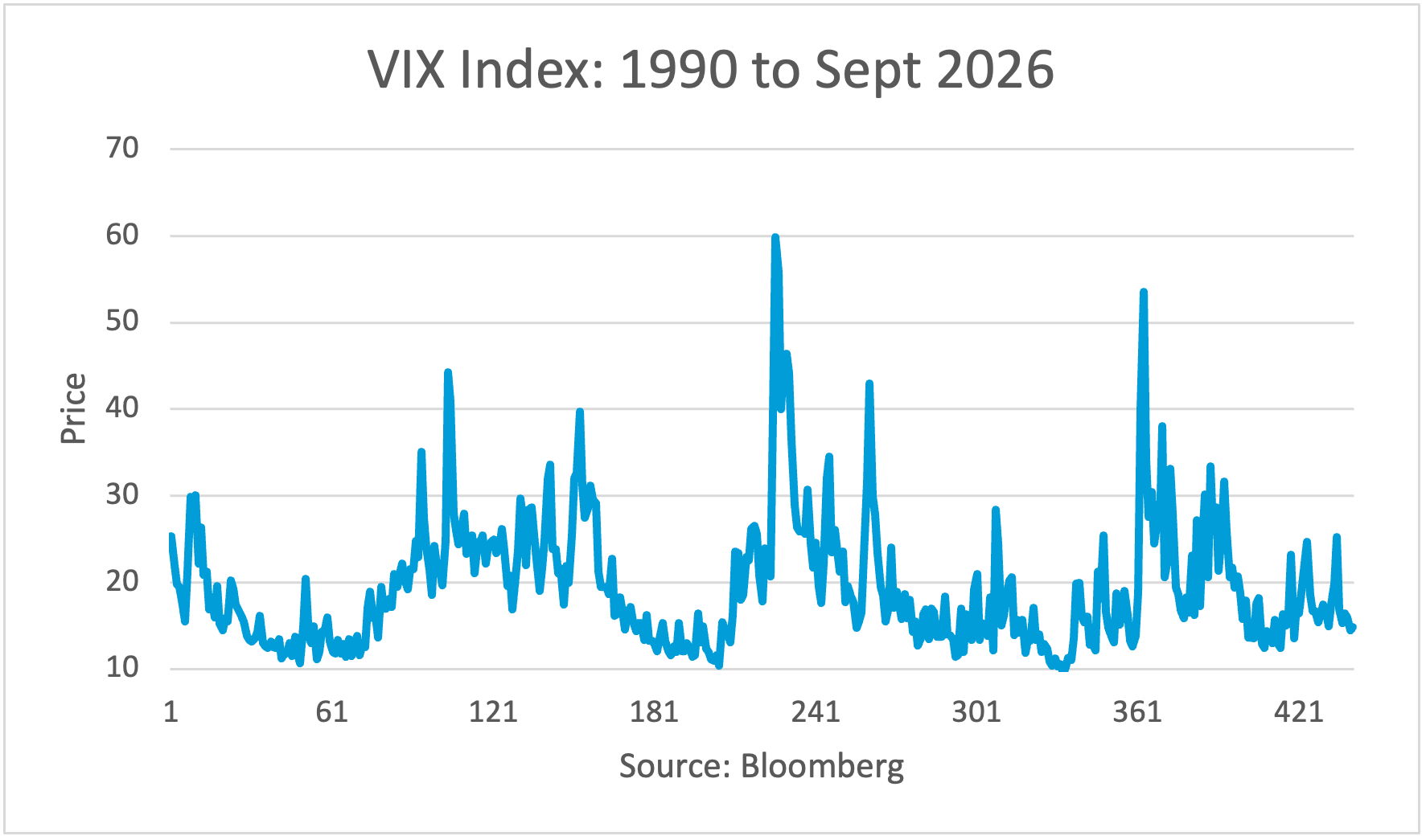 CP VIX 90to26