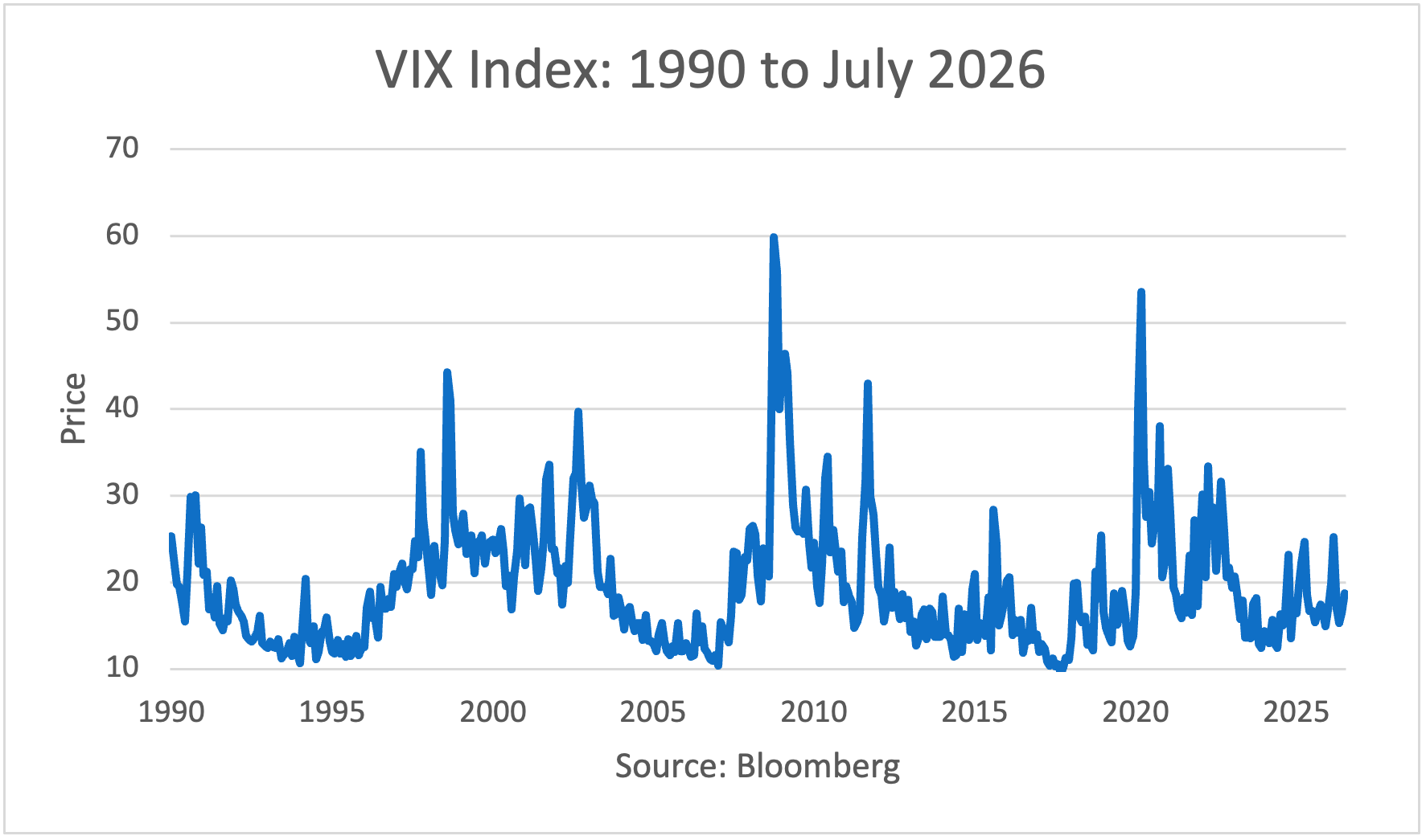 CP VIX 90to26