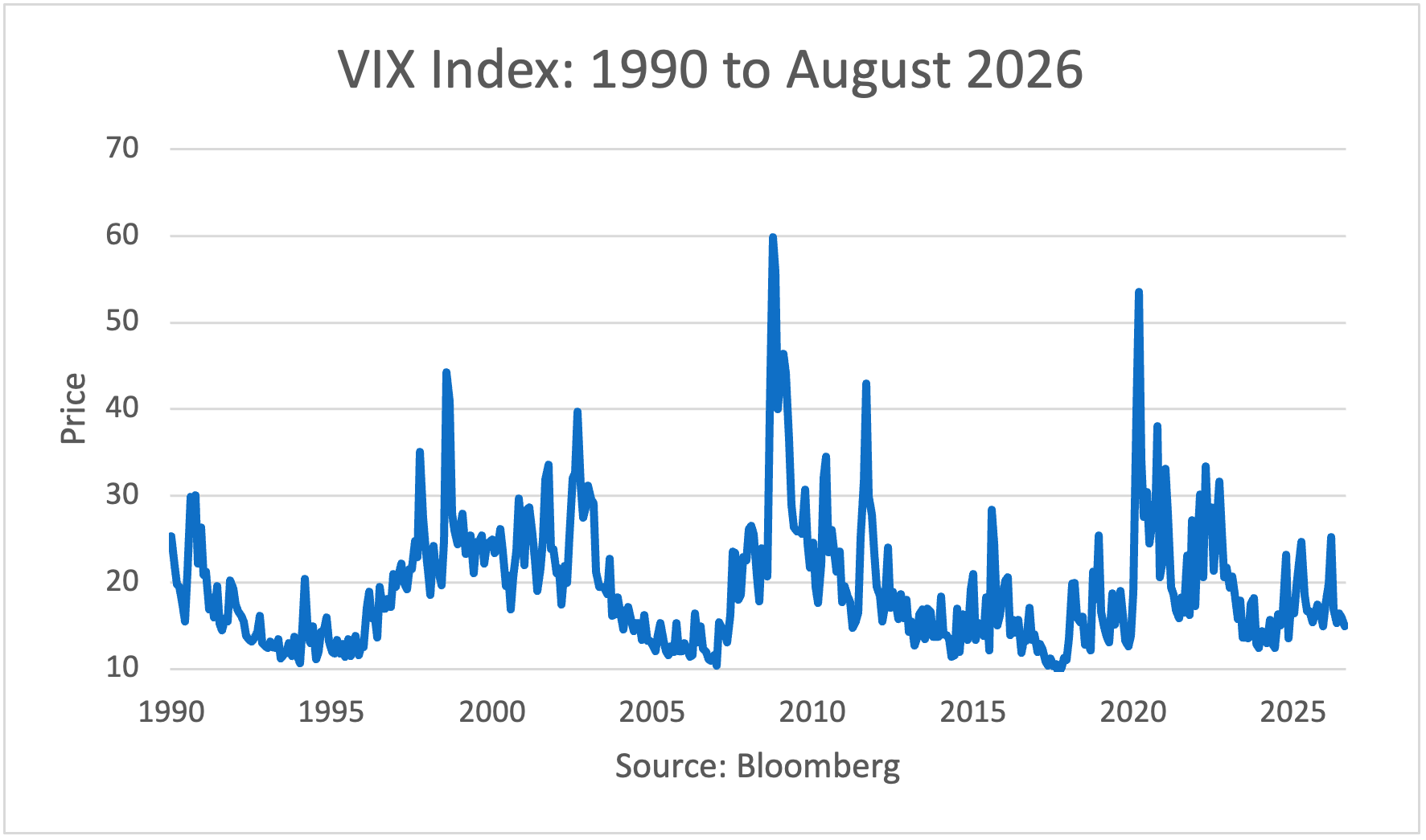 CP VIX 90to26