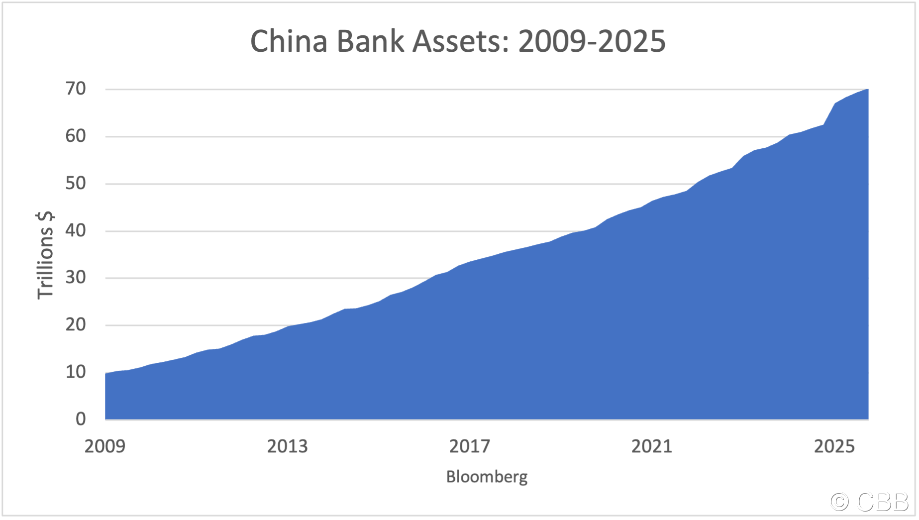 GG ChinaBank