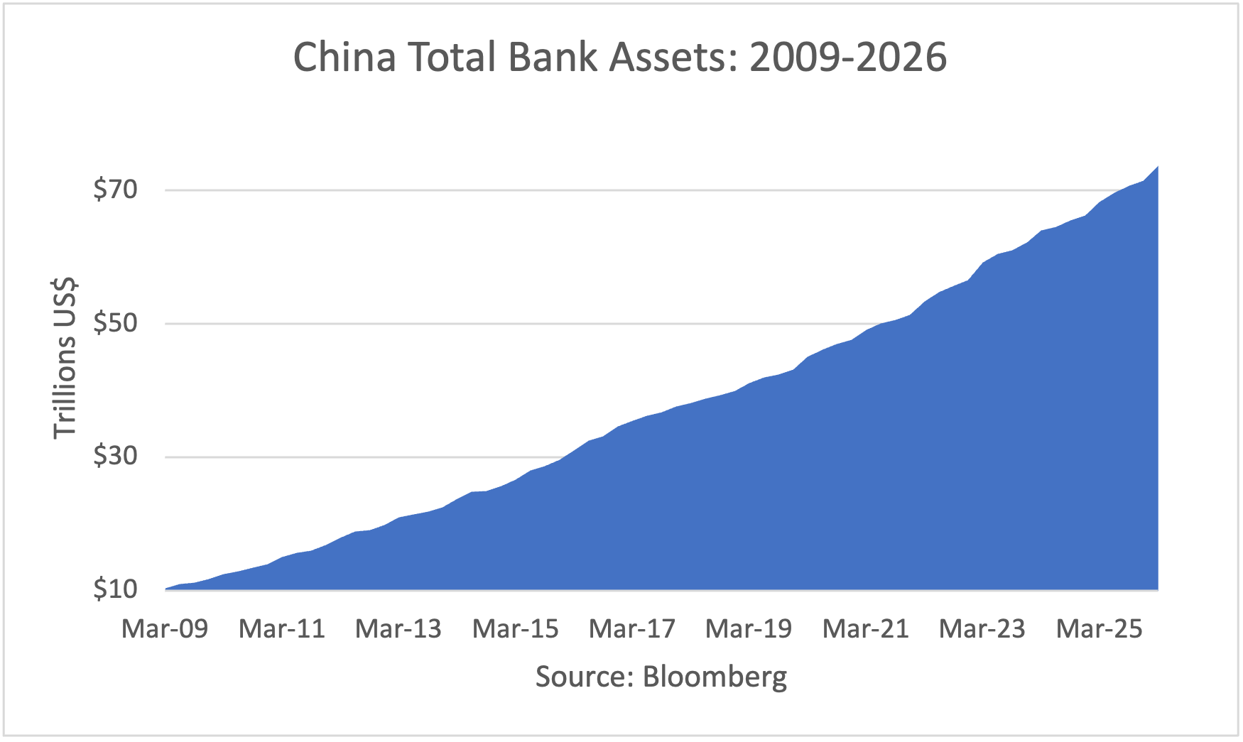 GG ChinaBank
