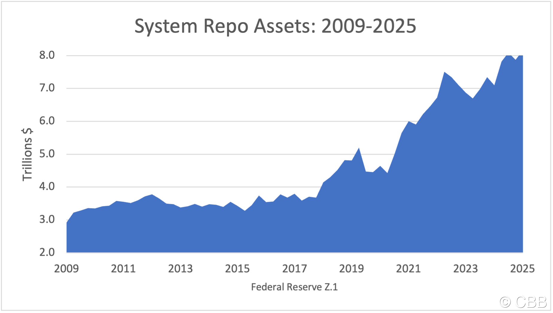 GG Repo