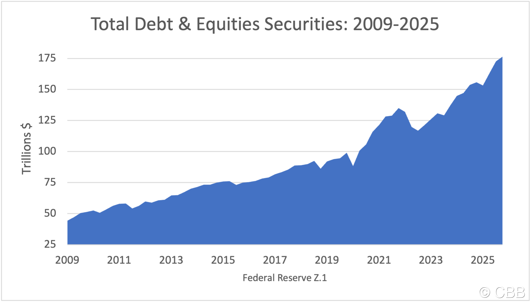 GG Securities