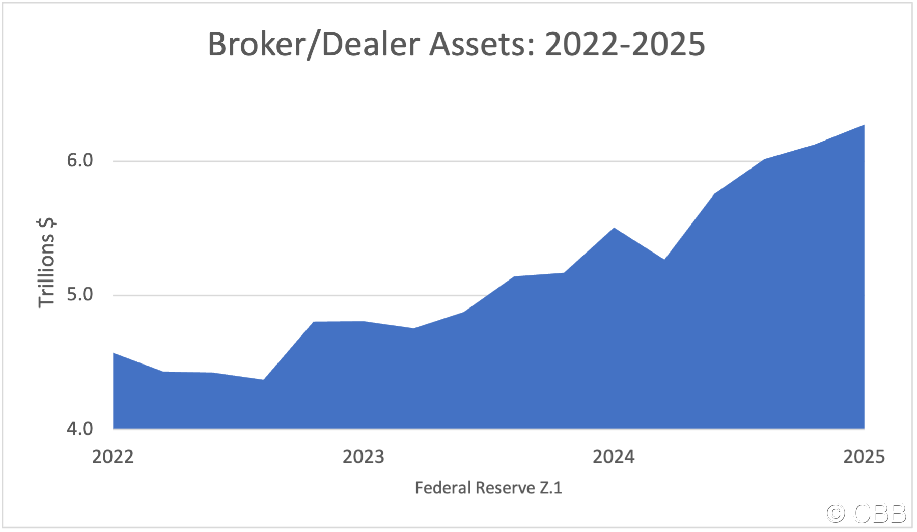 KEY Broker