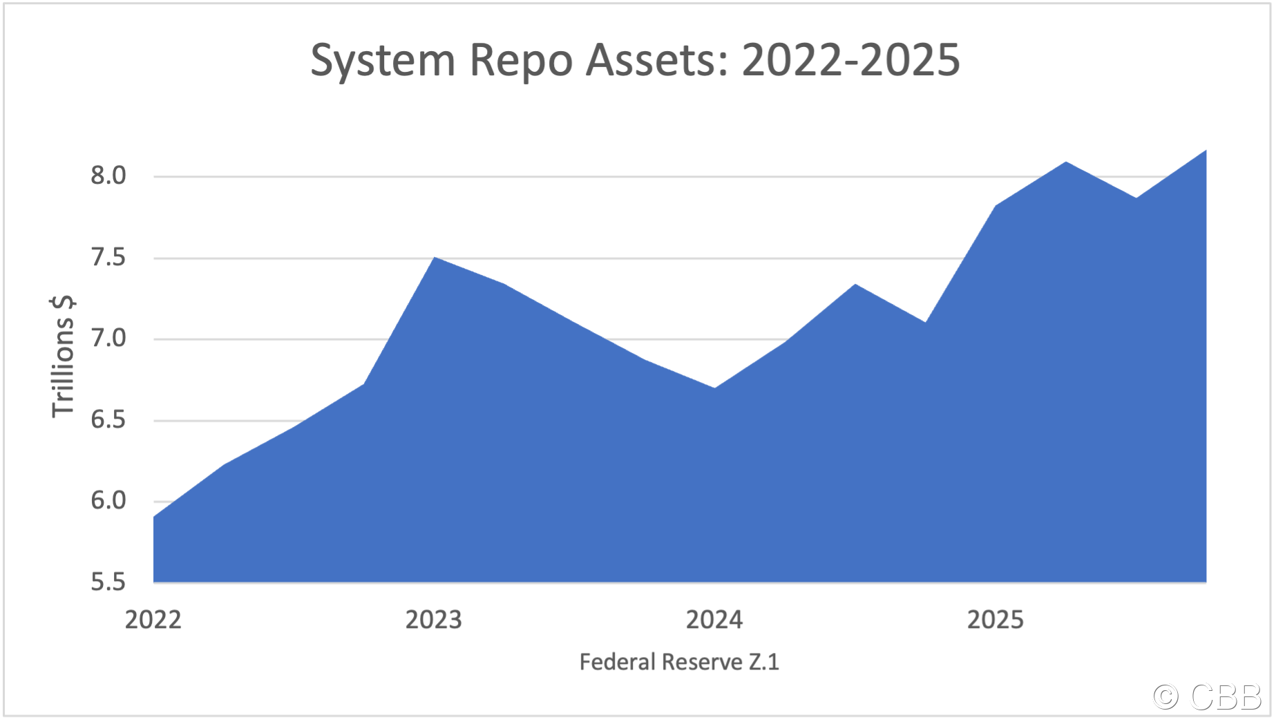 KEY Repo