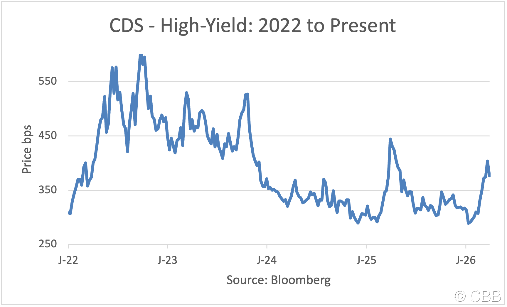 LATE HYCDS