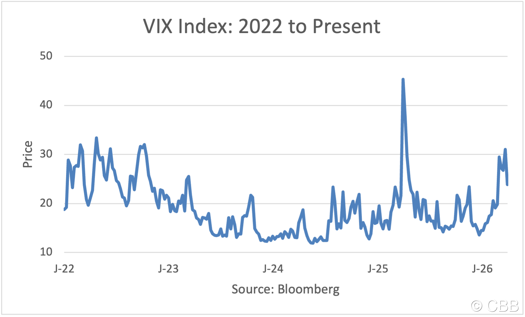 LATE VIX