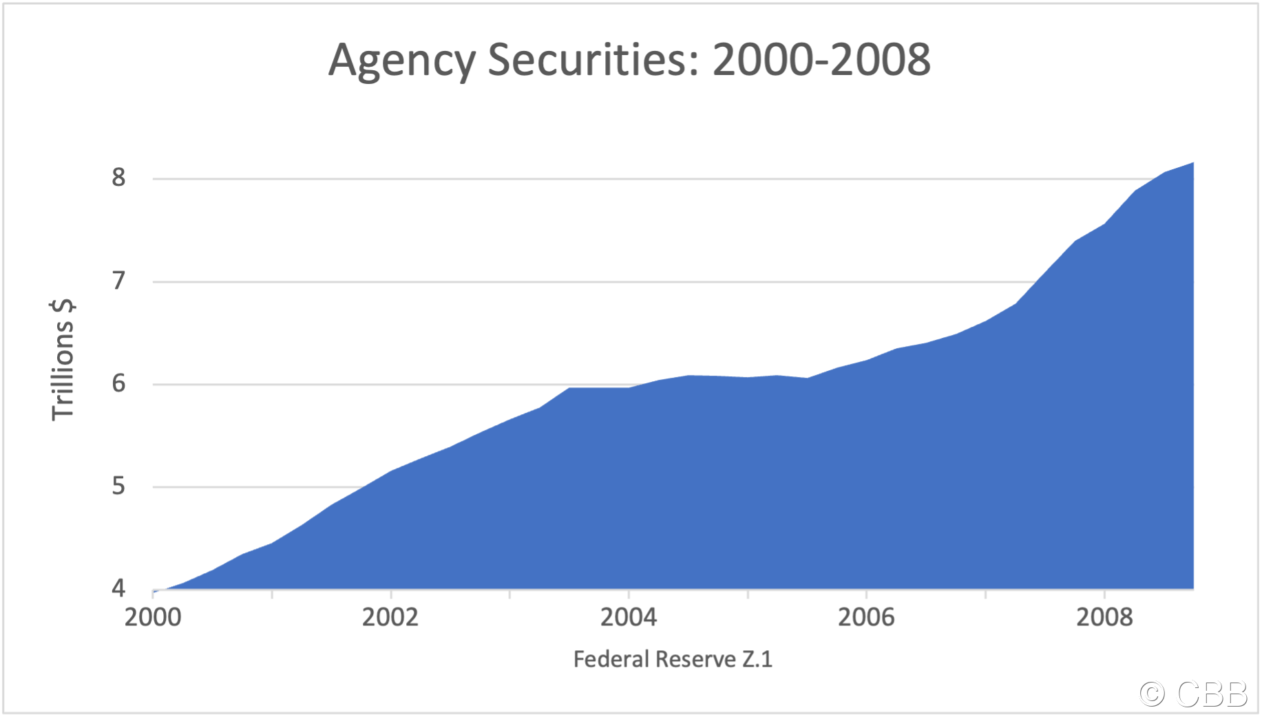 MF Agency