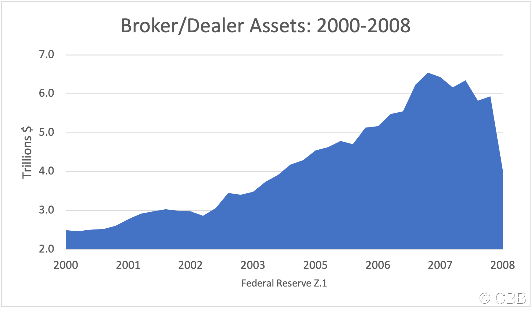 MF Broker