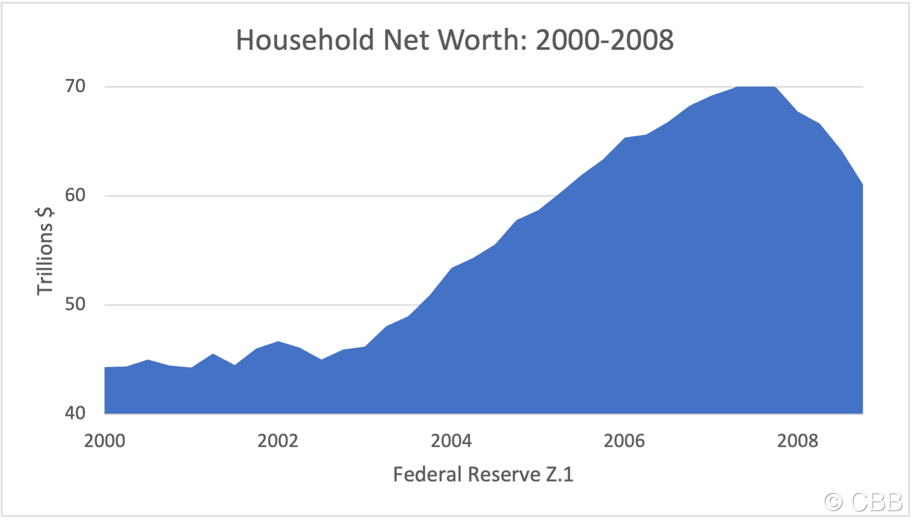 MF Networth