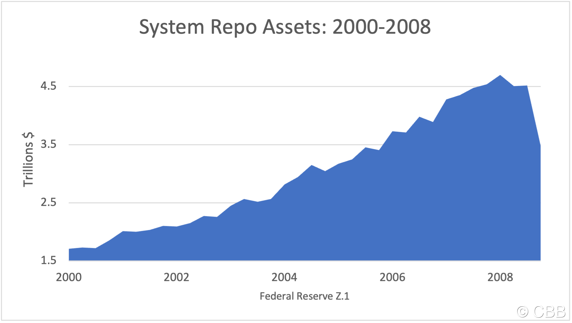 MF Repo