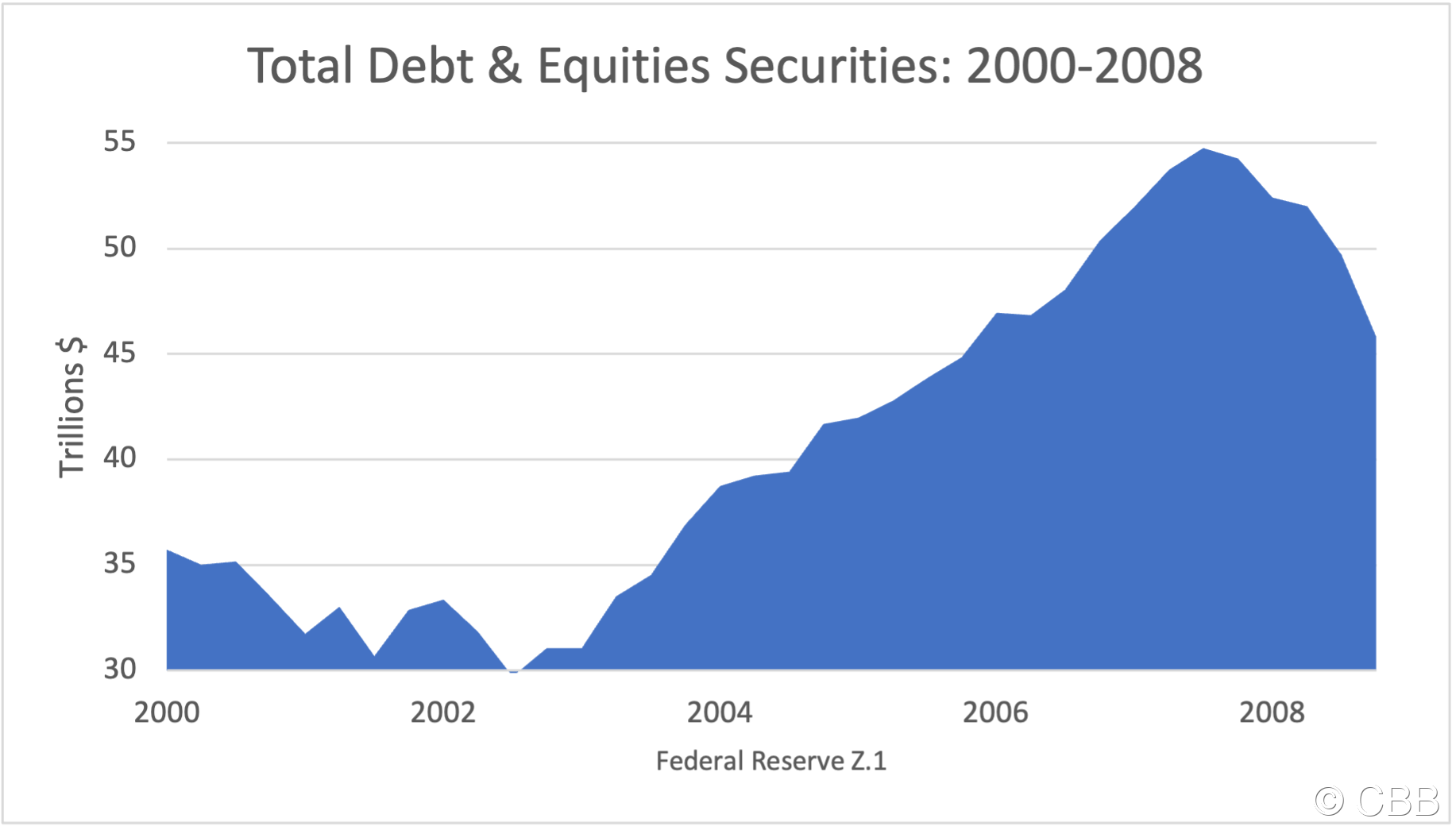 MM Securities