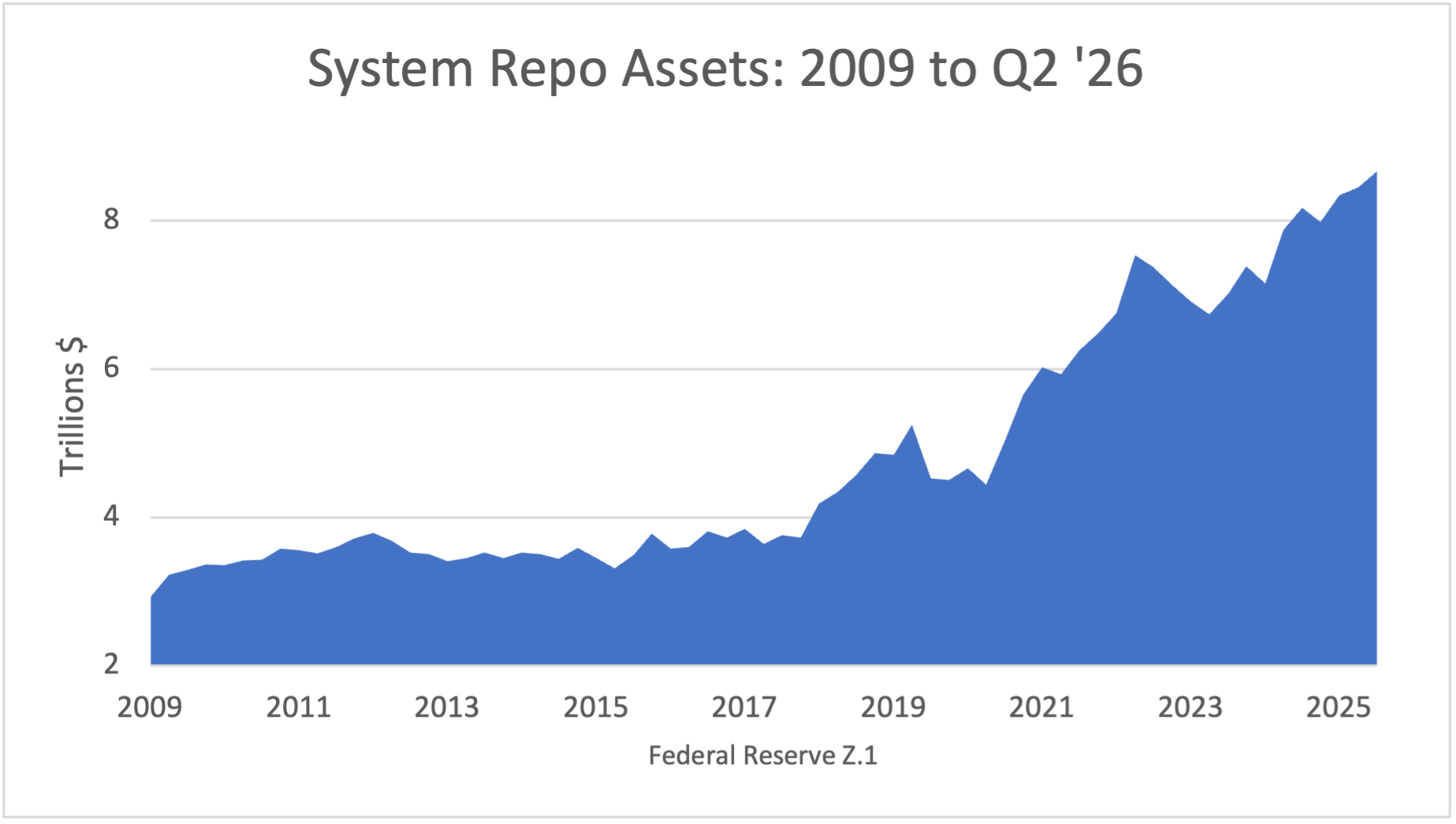 GG Repo