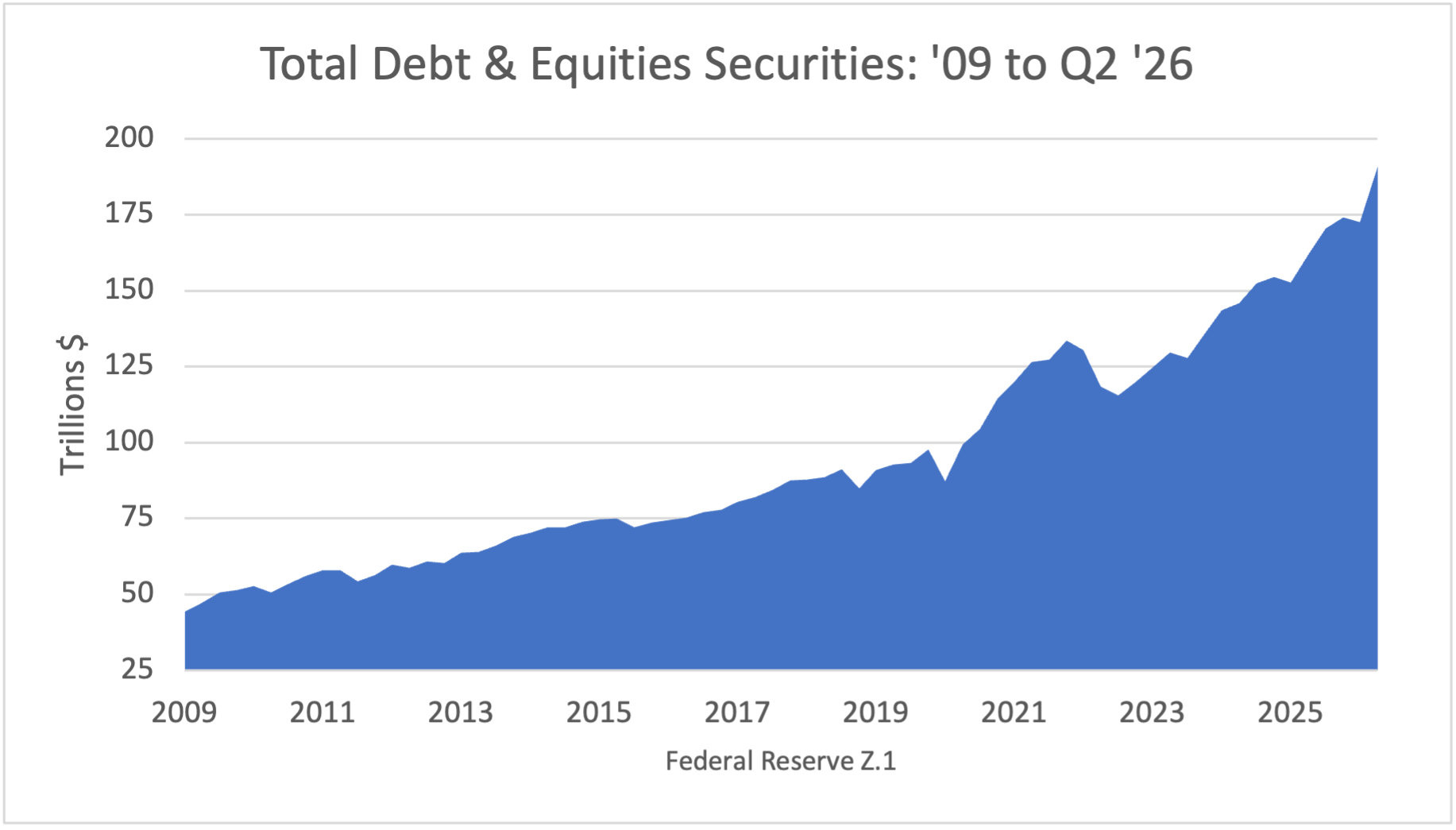 GG Securities