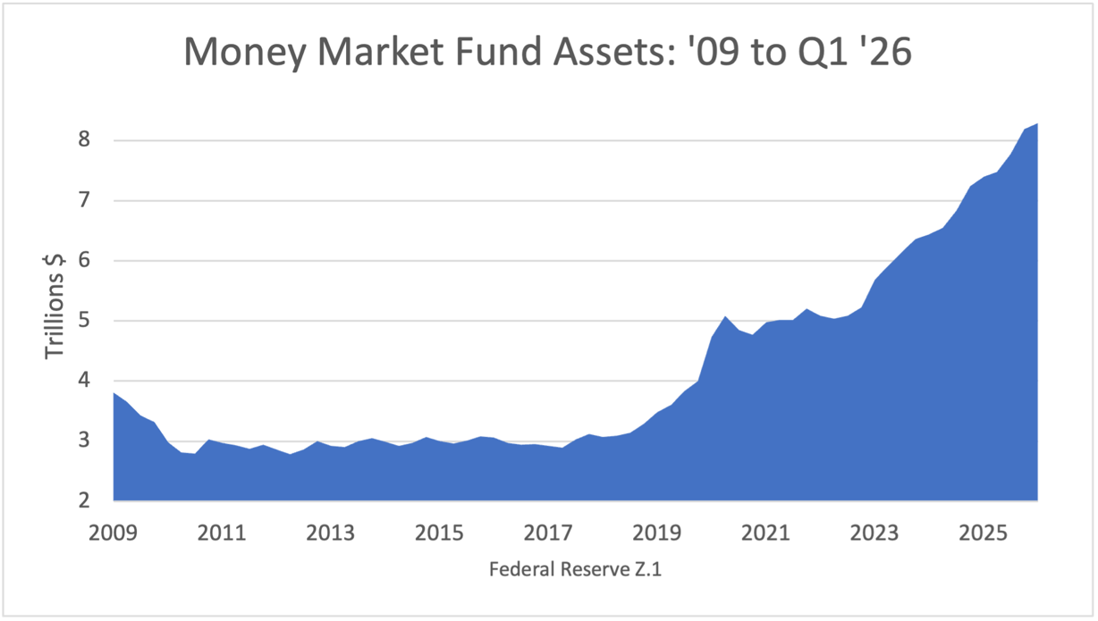 A graph showing the growth of money

Description automatically generated