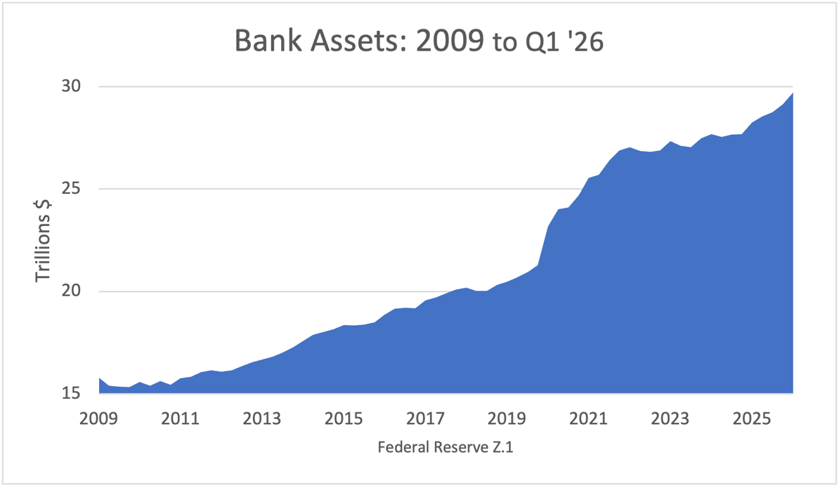 A graph showing the growth of a company

Description automatically generated