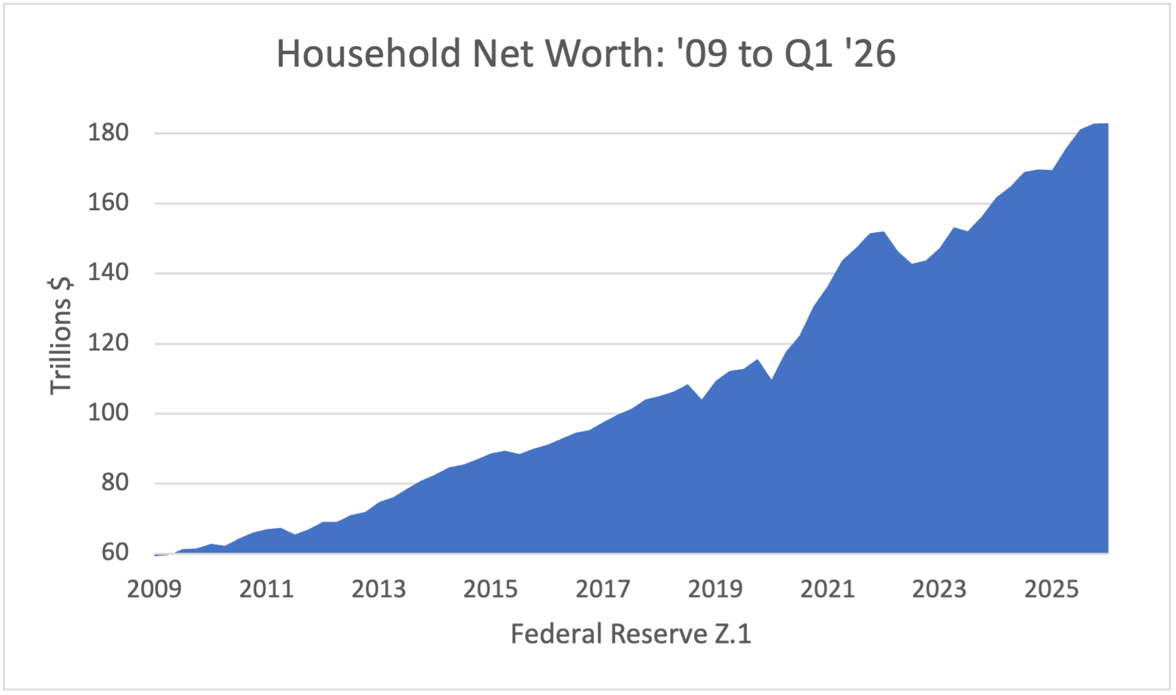 A graph of a graph showing the growth of the company's net

Description automatically generated with medium confidence