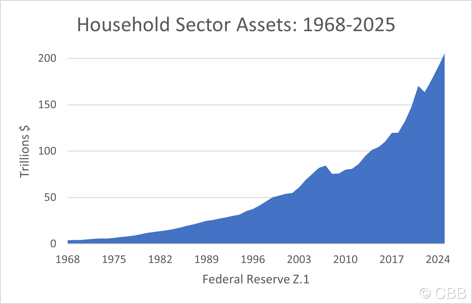 Securities Markets
