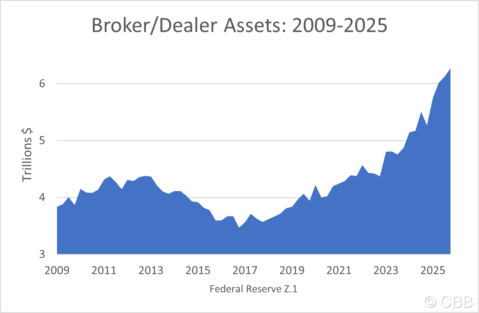 Bank Assets