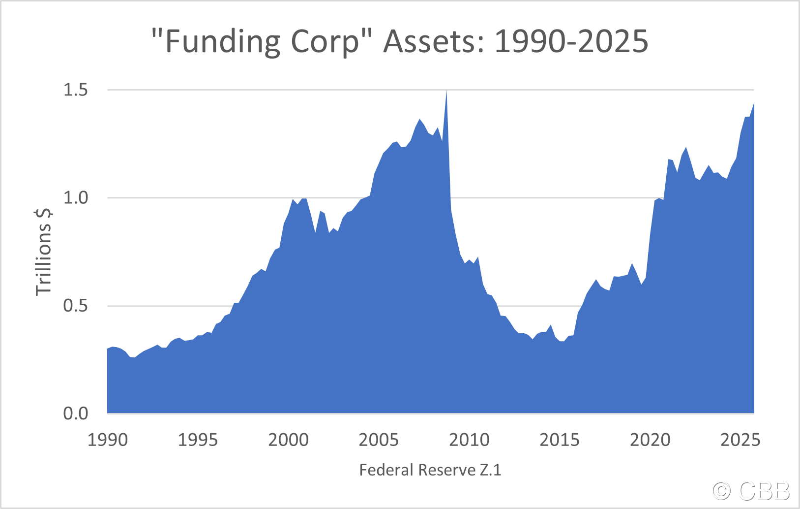 Repo Market