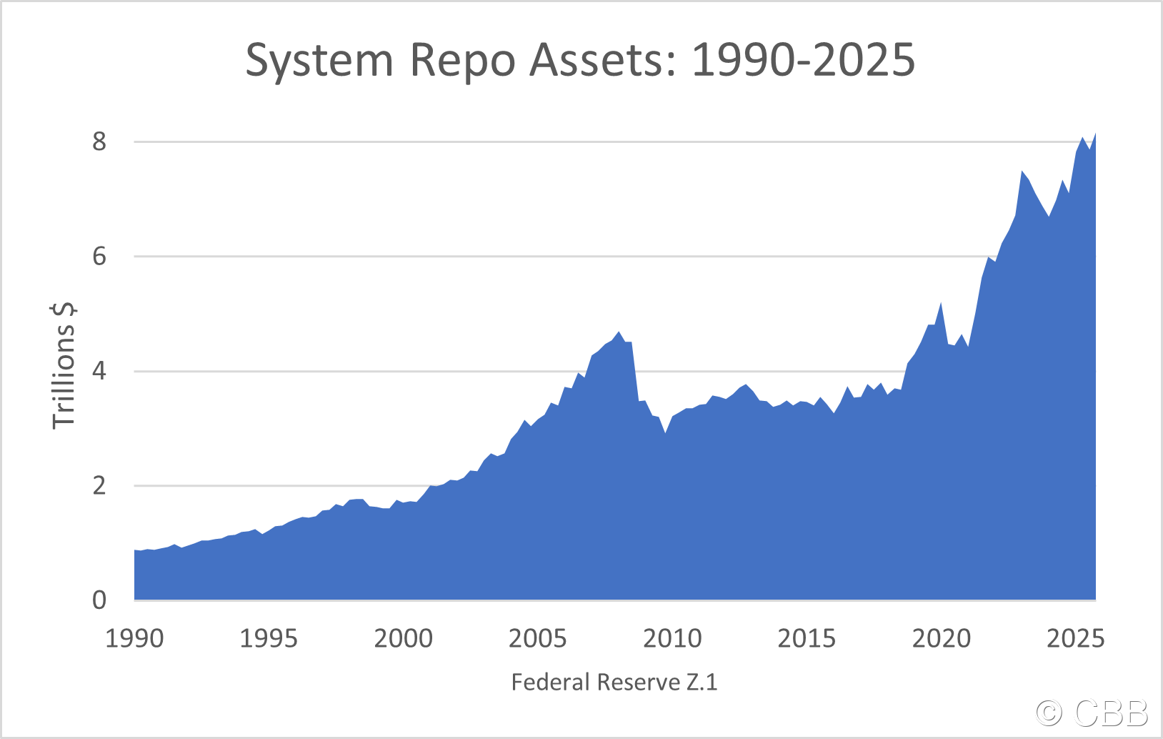Other Financial Businesses